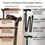 Asterom Walking Cane - Handmade, Ergonomic, Canes for Men - Wooden Walking Sticks for Seniors, Unique (Walnut, 36 Inches)
