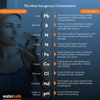 Watersafe The Original Water Testing Kit for Drinking Water, Well and Tap Water, Sensitive Lead in Water Test, Bacteria, Hardness, pH, Nitrates, Easy Instructions, Lab-Accurate Results, 2 Pack