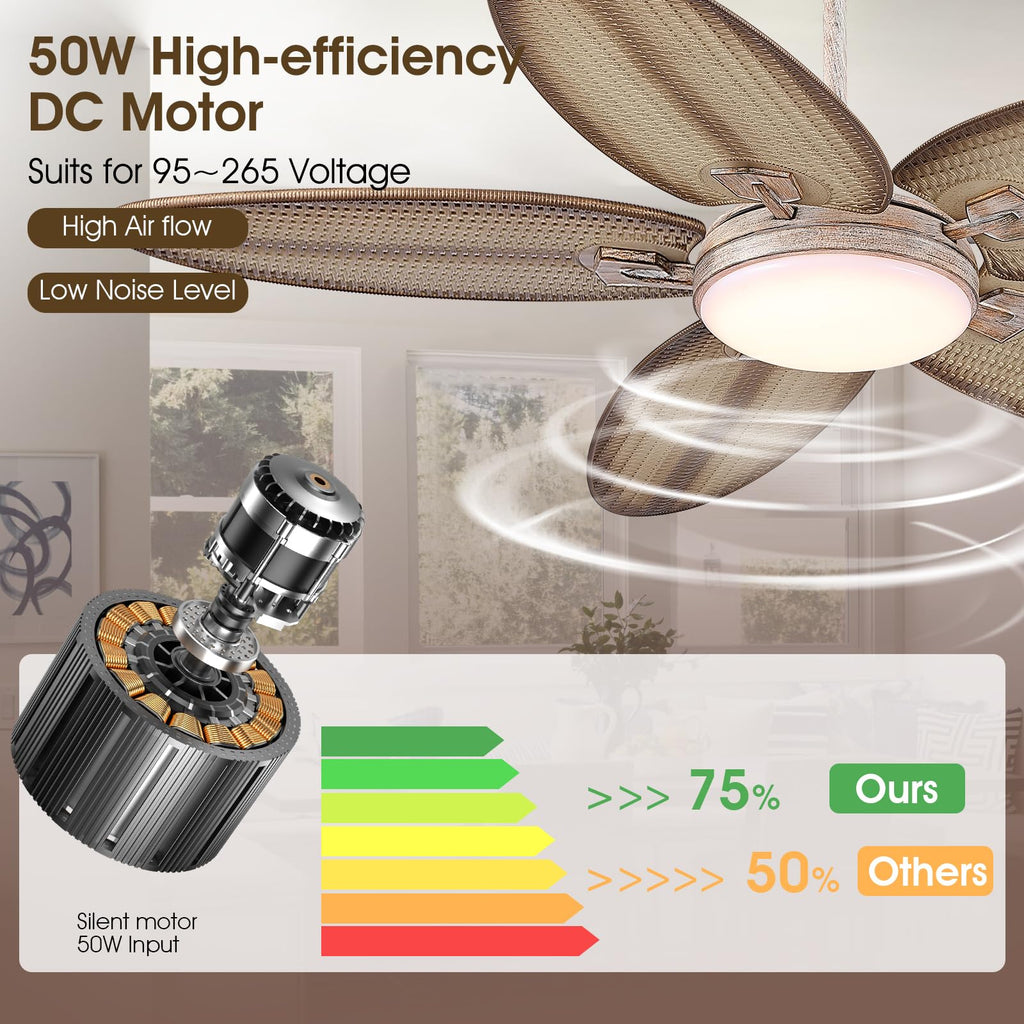 PHORUS 62" Large Waterproof Outdoor Palm Leaf Ceiling Fans with Lights and Remote,Wet Rated Tropical Ceiling Fans Light for Patios Porch Gazebo Pergola,6 Speeds Reversible