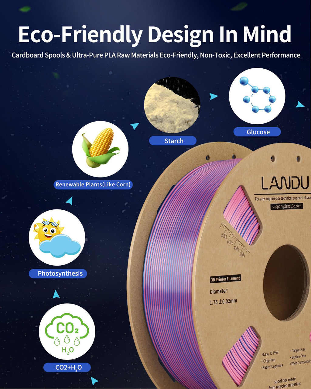 LANDU Silk Dual Color PLA Filament 1.75mm 1KG, 3D Printer Filament Dimensional Accuracy +/- 0.02mm, Coextrusion Filament PLA Shiny Filament Fits for Most FFF 3D Printers,1KG Spool,Gold Silver