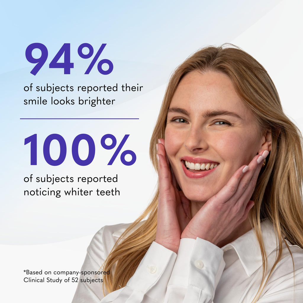 Smileactives Teeth Whitening Gel, Clinical-Grade Hydrogen Peroxide for Long Lasting White Teeth – Simply Add to Toothpaste to Permanently Remove Coffee Stains & More, 2 oz
