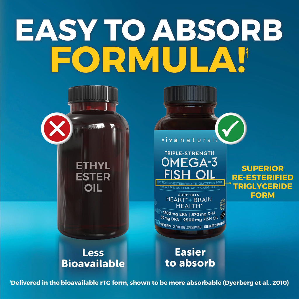 Triple Strength Fish Oil Omega 3 Supplements for Women and Men – 2500 mg High-Potency, Easy-to-Absorb Re-esterified Triglyceride Form, Pescatarian-Friendly DPA Omega 3 EPA DHA Supplement,180 Softgels