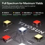 VIVOSUN Smart Grow Tent Kit 2x2, 1-Plant WiFi-Integrated Grow Kit System