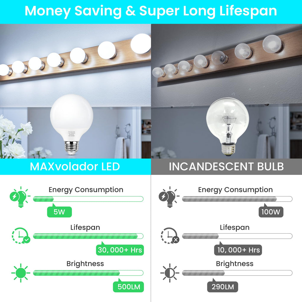 MAXvolador G25 LED Globe Light Bulbs 60W Equivalent, Cool White 6000K Bathroom Vanity Round Bulb, 500LM E26 LED for Makeup Mirror, Non-Dimmable 4 Pack