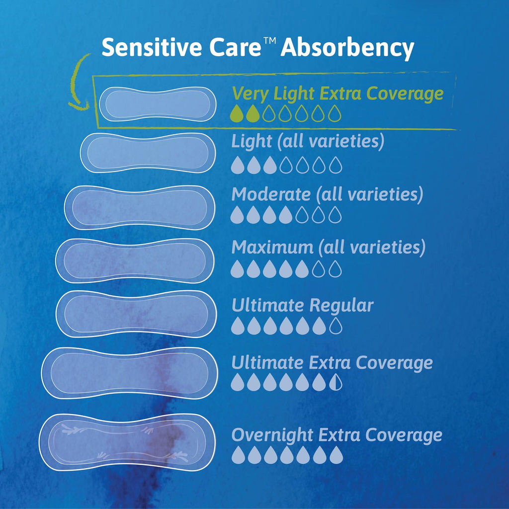 TENA Sensitive Care Extra Coverage Female Incontinent Pad Very Light Long 9" L 54291, 50 Ct