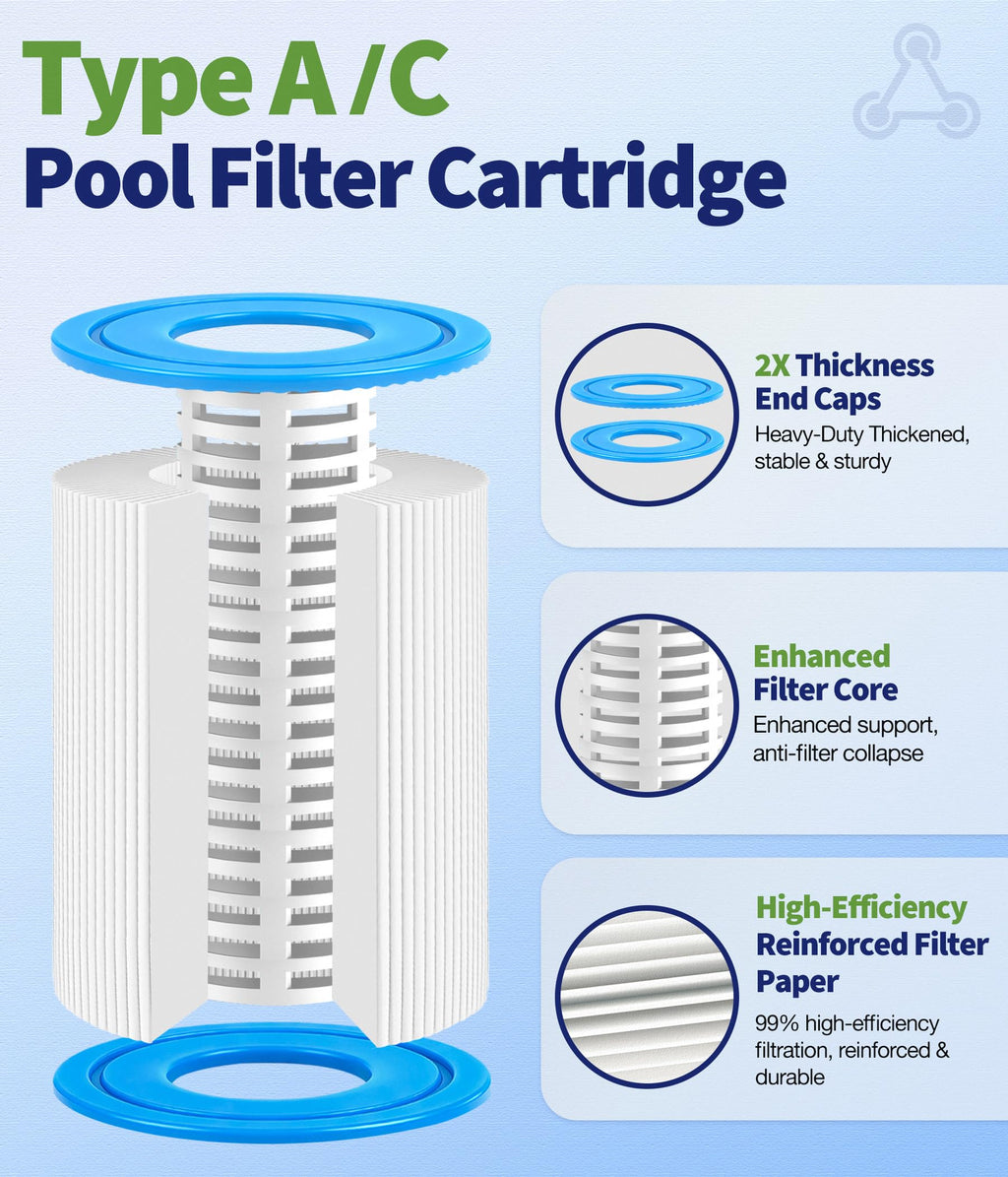 KimFilter Universal Type A/C Pool Filter Cartridge Replacement (4-Pack) – Compatible with 1000GPH Above-Ground Pool Pumps Using Type A or C Filter, Reusable Cartridge with Superior Filtration Delivery