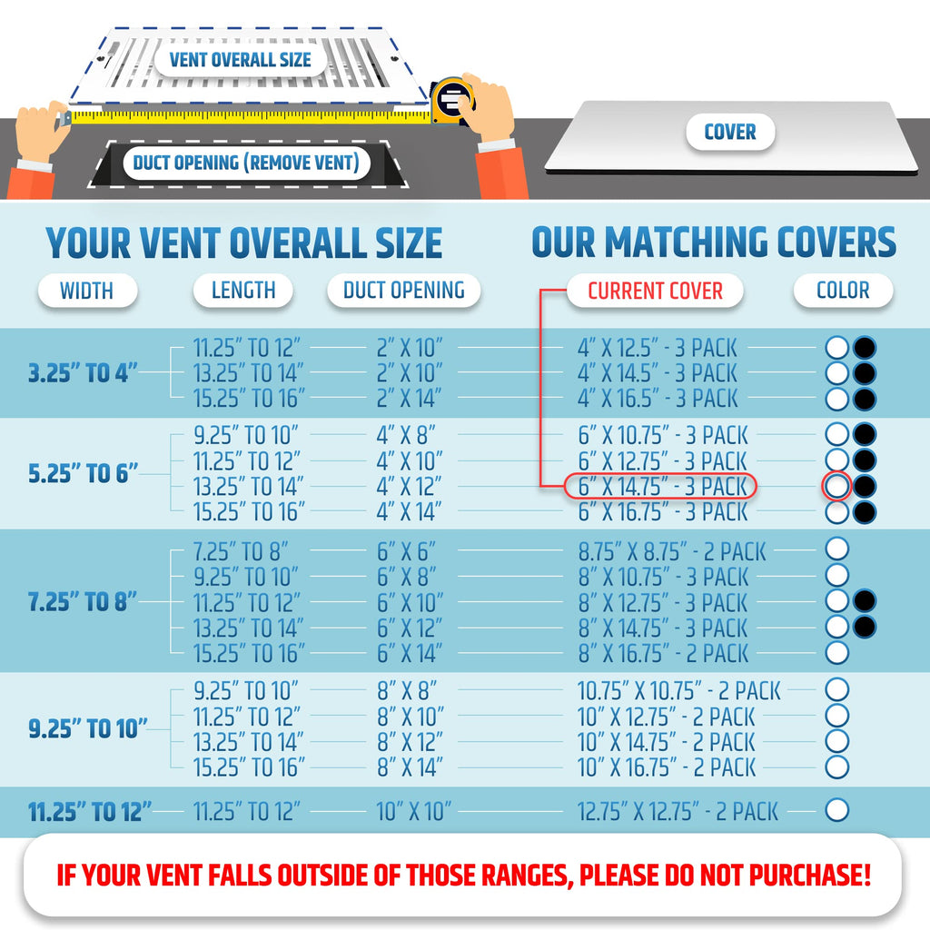 Powerful Magnetic Vent Covers (3-Pack) that Will Never Fall Off (Upgraded Design) - for Sealing Floor/Wall/Ceiling Registers of Width 5.25" to 6", Length 13.25" to 14" | Vent Not Included | White