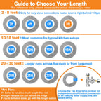 Refrigerator water line - 8 FT Premium Stainless Steel Braided Ice Maker Water Line,Food grade PEX Inner Tube Fridge Water Supply Line with 1/4" Compression Fittings for Refrigerator Ice Maker