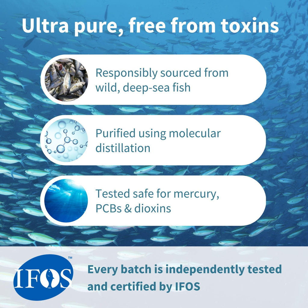 Igennus Ultra Pure Omega 3 Triglyceride rTG Wild Fish Oil 1360mg, IFOS Certified, EPA DHA 1000mg Plus Astaxanthin, Non-GMO, for Men & Women, 180 Softgels