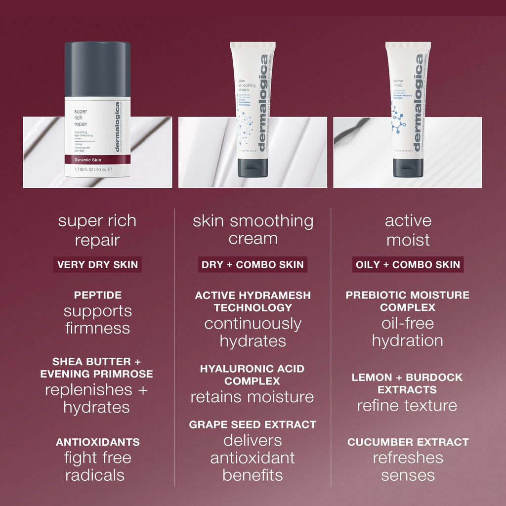 Dermalogica Super Rich Repair Anti-Aging Super-Concentrated Face Moisturizer - Help Replenish Skin's Natural Moisture Levels, 1.7 fl oz
