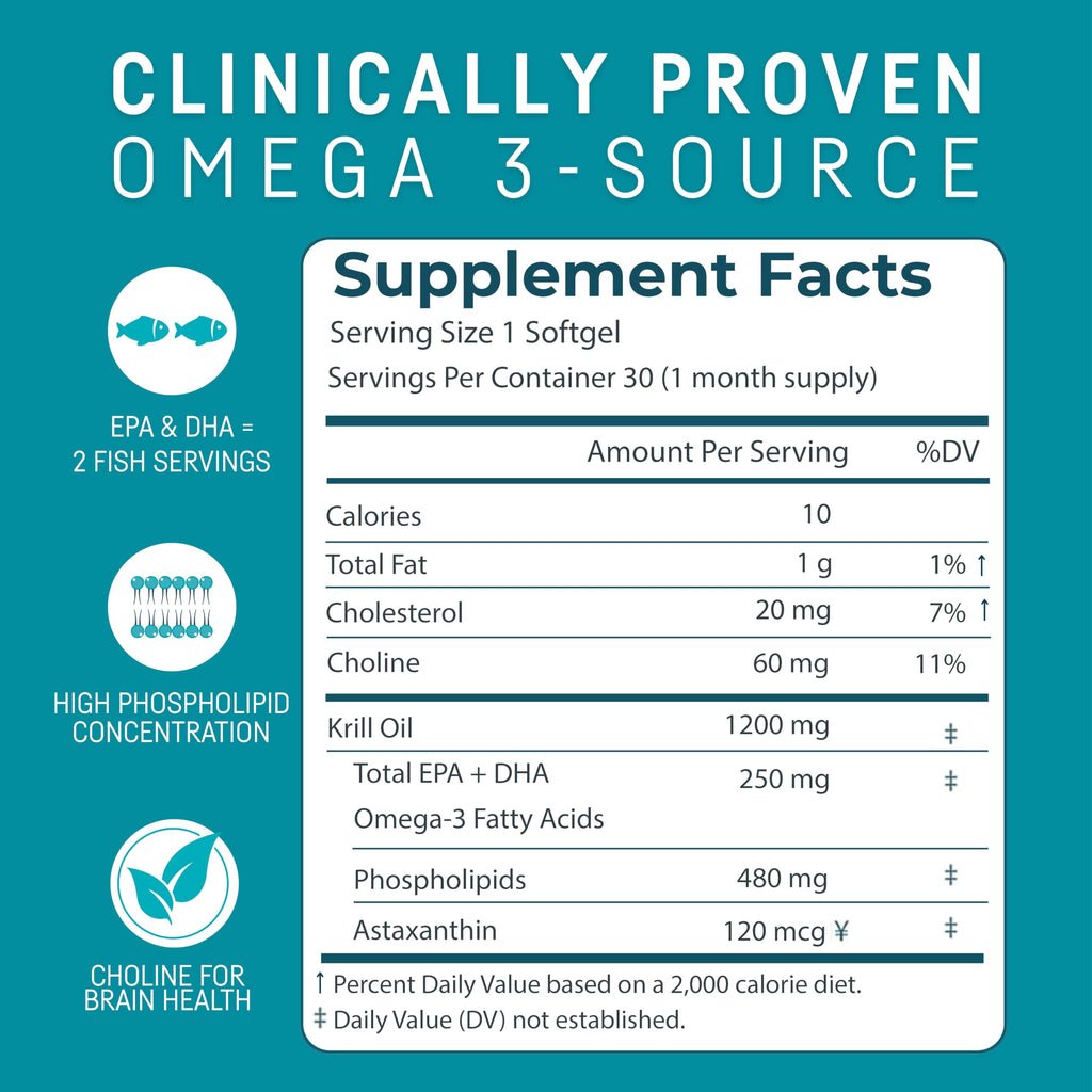 Kori Krill Oil Omega 3 Supplement, Antarctic Krill Oil with Superior Absorption vs Fish Oil, 1200mg Softgels, 30 Softgels, EPA & DHA (Pack of 3)