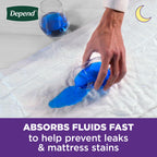 Depend Underpads, Disposable Incontinence Bed Pads for Adults, Slip Resistant, 36"x 21", 48 Count (4 Packs of 12)