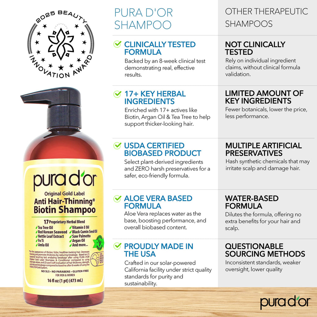 PURA D'OR Original Gold Label Anti-Thinning Shampoo – CLINICALLY TESTED Botanical Formula – Biotin & Argan Oil – Sulfate-Free Strengthening & Volumizing for Fuller-Looking Hair, Men & Women, 16 fl oz