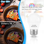LOXYEE LED Refrigerator Light Bulb 2 Pack，Dimmable A15 5000K 40W Equivalent
