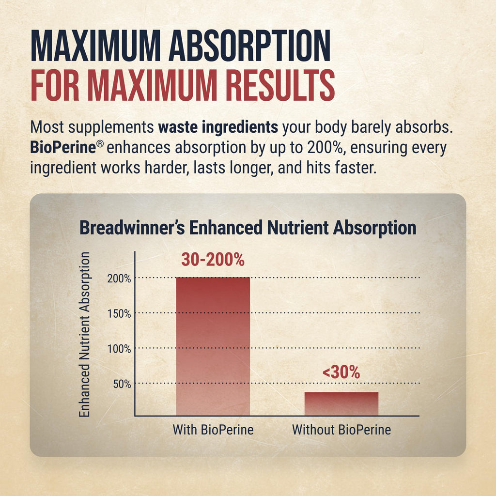 BREADWINNER Supplement - Dopamine & Acetylcholine Support - Citicoline, L Tyrosine, ALCAR, Lions Mane, L Theanine for Focus & Motivation - Cortisol Reducer with Rhodiola Rosea & Phosphatidylserine