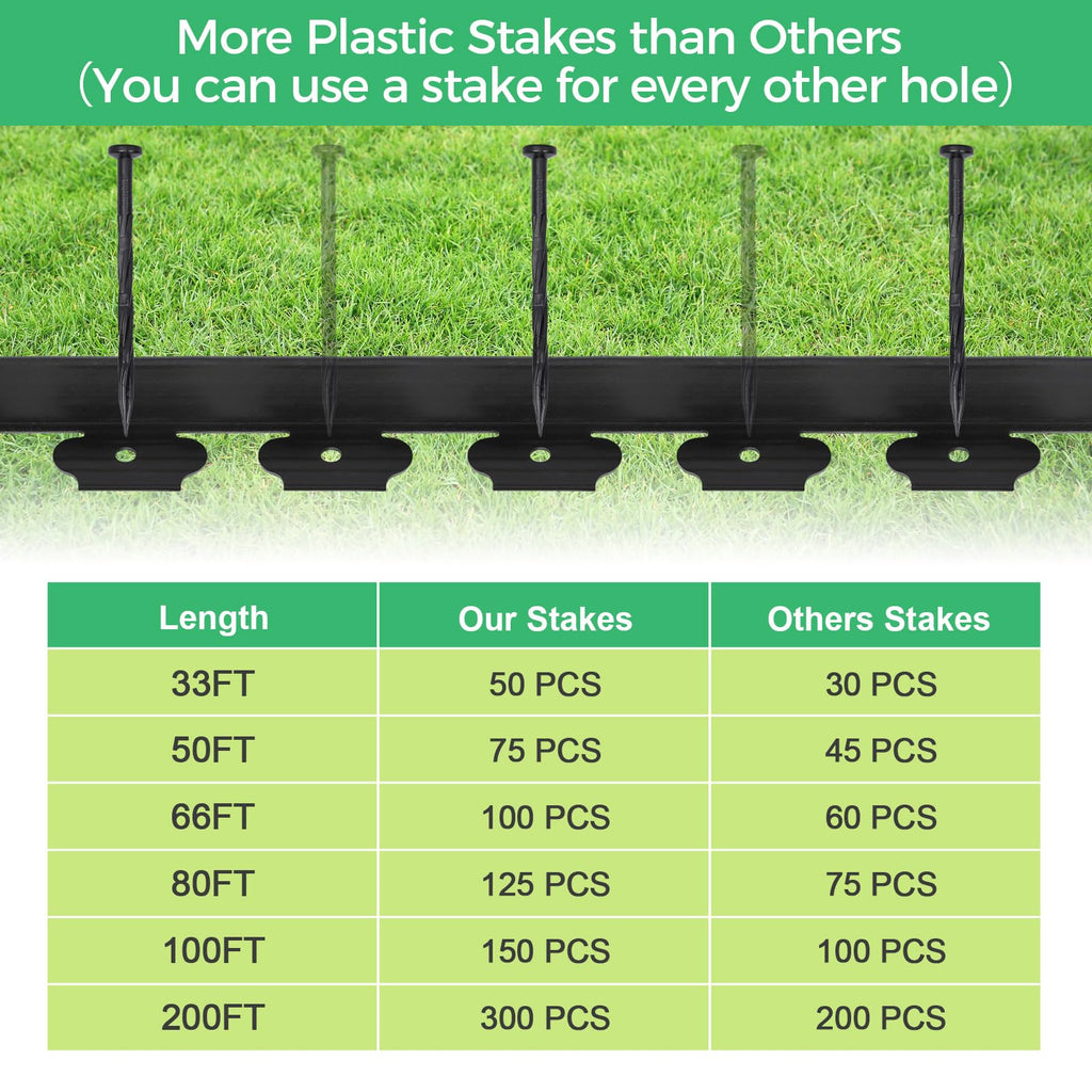 3-Inch x 100 FT Landscape Edging Border Kit with 150 Stakes, Plastic Garden Edging Border, Flexible No Dig Lawn Edging Border for Garden Flower Beds Yard Pathway Paver (Black)