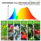 4-Pack Panel Grow Lights for Indoor Plants, FECiDA 2026 LED Plant Grow Light for Under Cabinet Plants, Full Spectrum Growing Lamp with 4,8,12,16,20 Hr Timer, Free Linking
