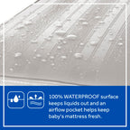 Sealy Baby Perfect Rest Waterproof Crib Mattress plus Toddler Bed Fit, Premium 150 Extra Firm Coils, Non Toxic, Airy Cushioning, GREENGUARD Gold Certified, Safety & Quality Tested, Made in USA, 52X28"