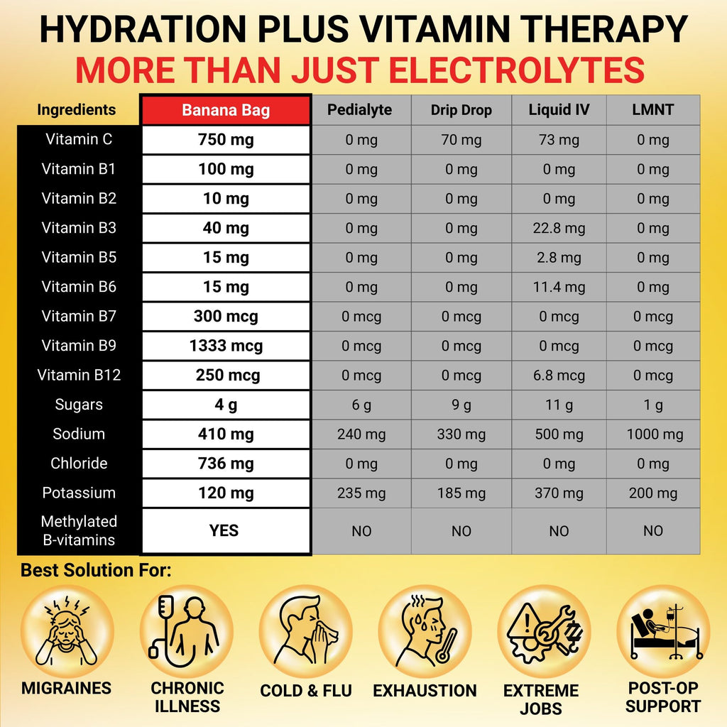 Banana Bag Oral Solution Packets ��� Natural Lemon Lime 5pk | A Refreshing Blend of Electrolytes, Vitamin C, and B-Complex for Daily Hydration and Energy | Perfect for Any Lifestyle.