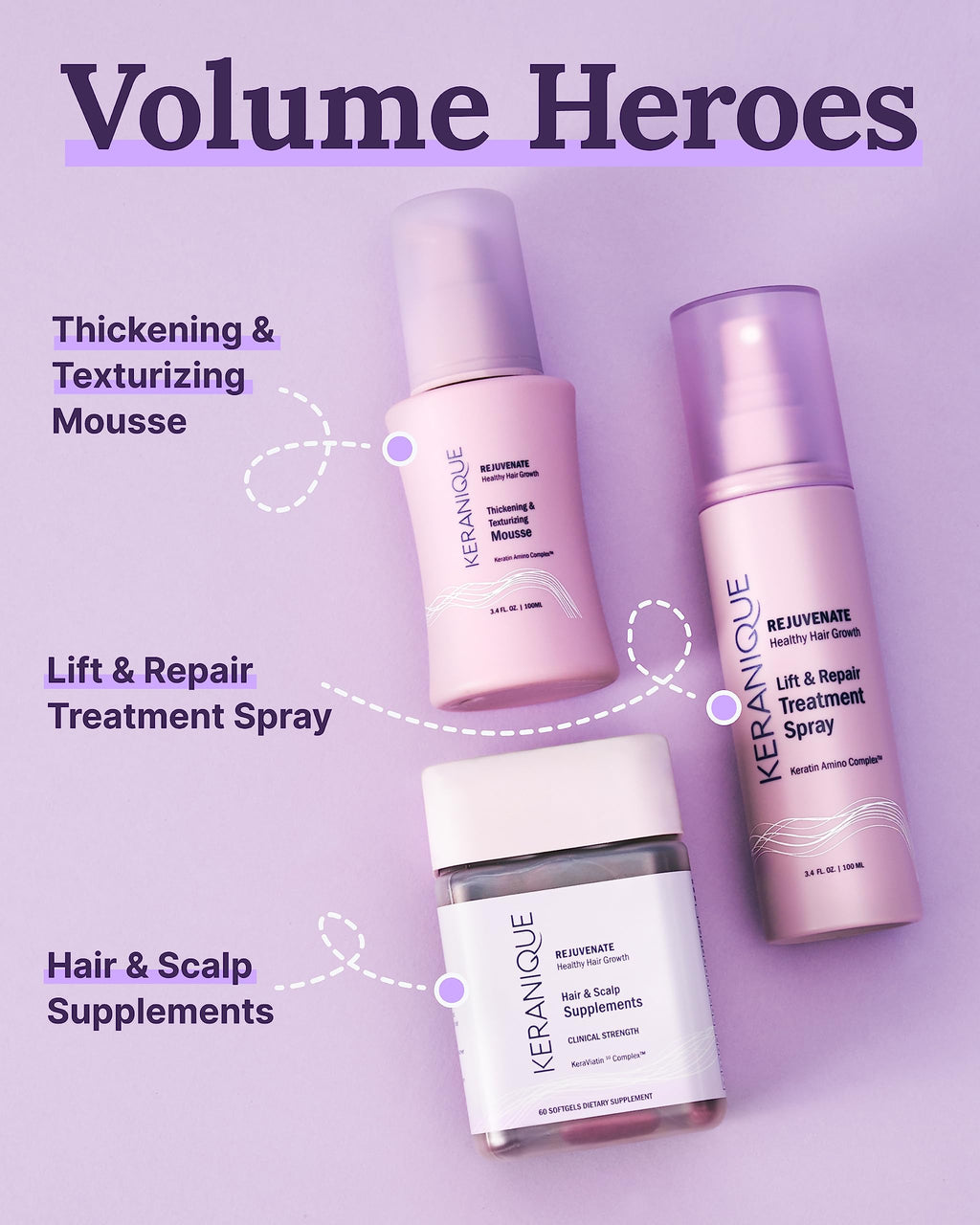 Keranique Lift and Repair Treatment Spray | Keratin Hair Treatment | Instant Volume and Body | Keratin Amino Complex, Free of Sulfates, Dyes and Parabens, 3.4 Fl Oz