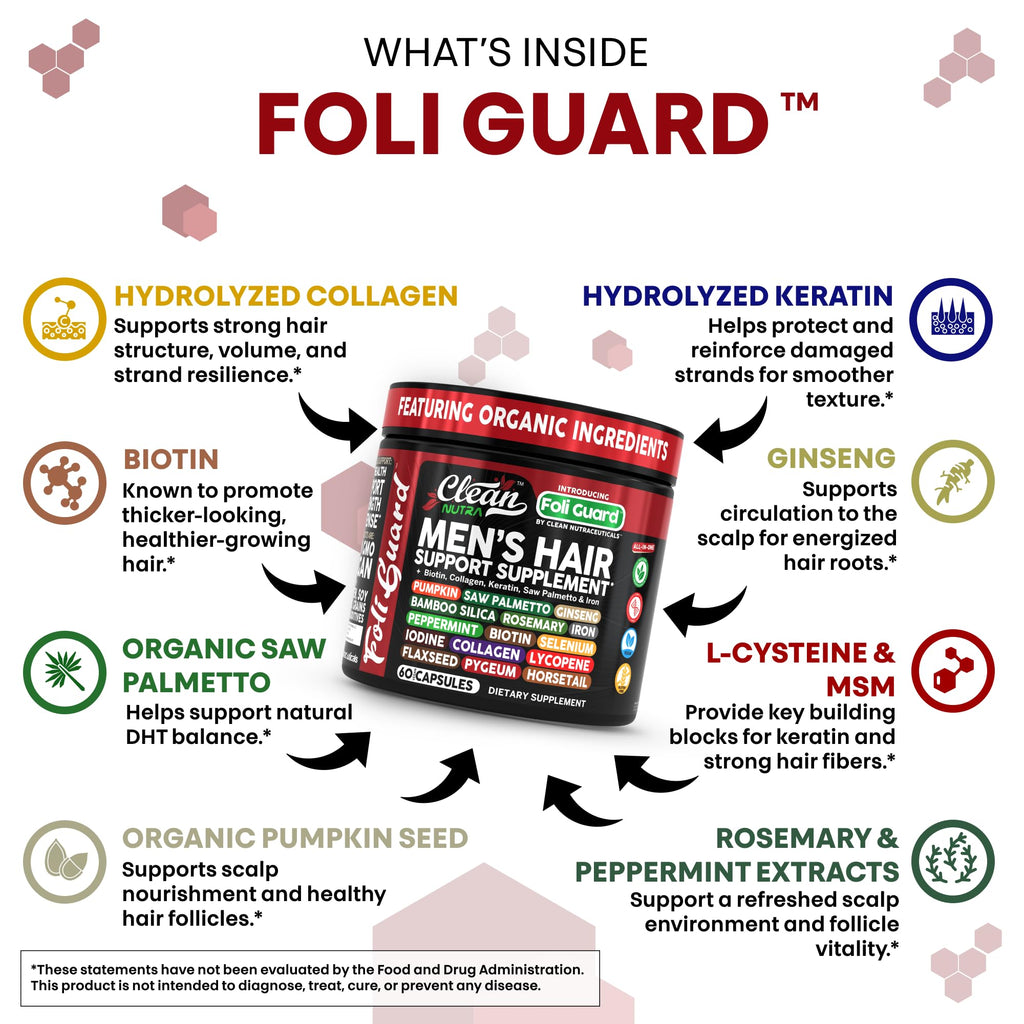 Hair Growth Supplement For Men | Biotin Hair Vitamins Collagen Pumpkin Seed Saw Palmetto Iron Ginseng Bamboo Silica Rosemary Peppermint Keratin Selenium Iodine Flaxseed Horsetail Vitamin A C D3 E B12