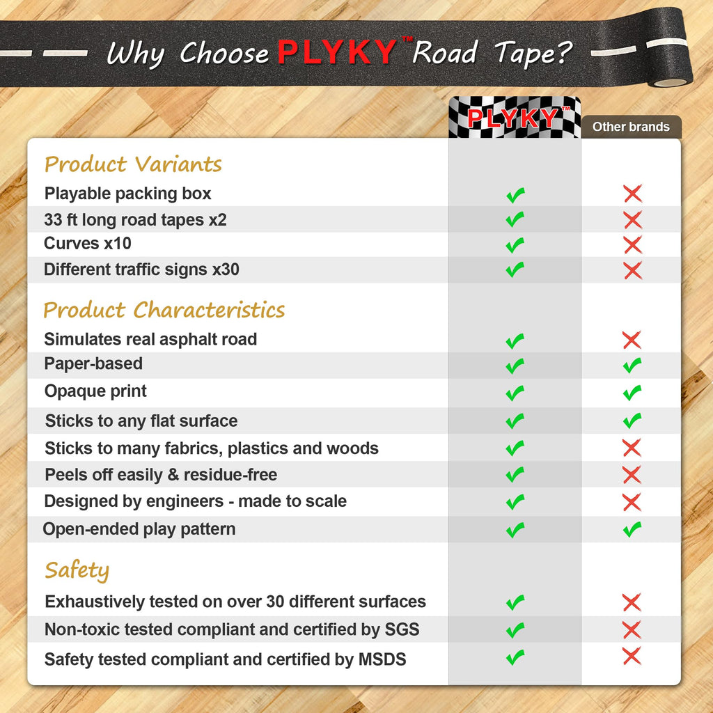 Deluxe Road Tape Play Set - 2x33ft Extended Track with Curves, 30 Traffic Sign Stickers & Durable Drawer Box - Versatile Car Track Tape for Kids, Creative Toy Car Track & Car Track Rug Alternative