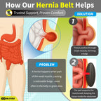 BLITZU Umbilical Hernia Belt for Men & Women, Abdominal Binder Adjustable Truss Support with 2 Compression Pads for Naval, Ventral, Incisional, Epigastric, Belly Button Hernias, Pre Post Surgery S-M
