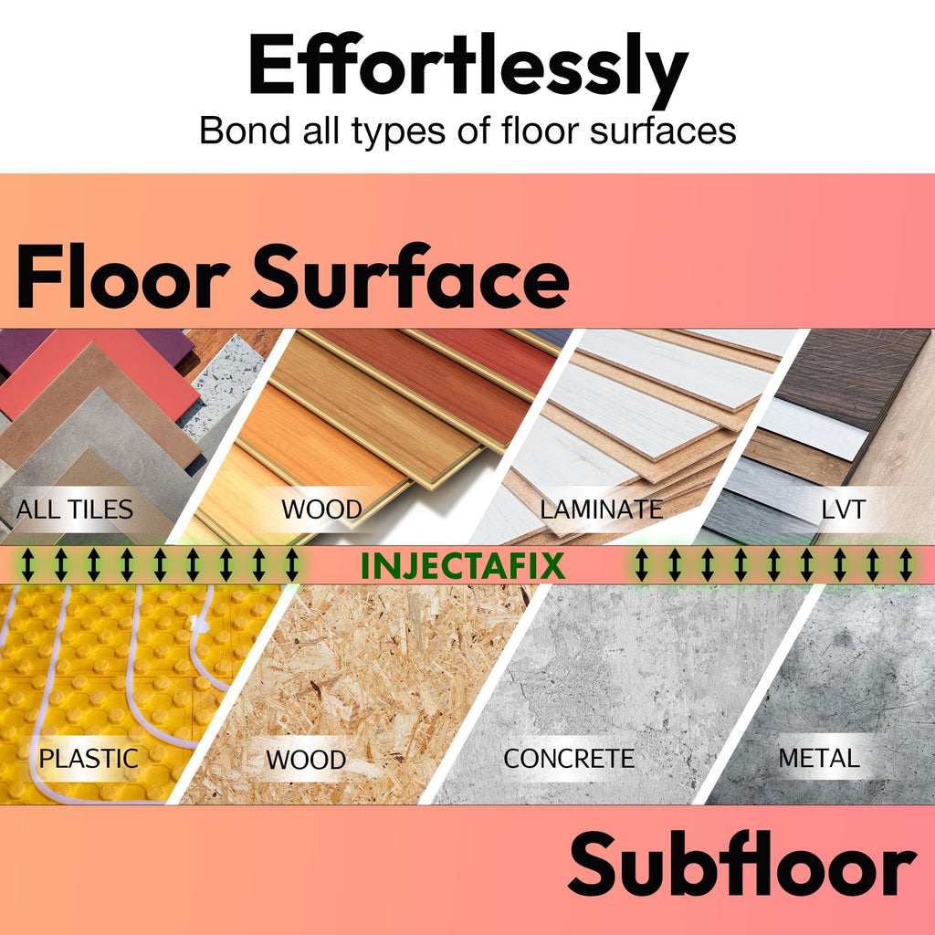 Floor-Fix Pro Easy Squeeze - Extra Strength Adhesive - Fix Loose & Hollow Tiles, Squeaky Wood & Laminate - Includes Built in 5/64” Syringe Tip - No Sealant Gun Required (10.1 Fl Oz)