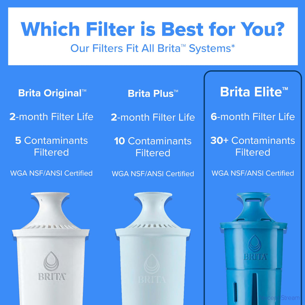 Brita Elite Replacement Water Filter, Pitchers and Dispensers, 1 Pack