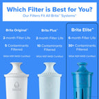 Brita Elite Replacement Water Filter, Pitchers and Dispensers, 1 Pack