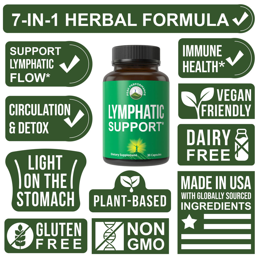 Lymphatic Drainage Supplement. 7-in-1 Lymph System Support Capsules to Detox & Cleanse. with Vegan Ingredients Echinacea Root, Red Clover Blossom, Burdock Root, Red Root, Licorice Root for Women, Men