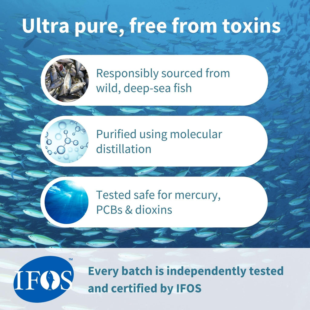 Igennus Pharmepa Restore, Pure EPA 1000mg, Omega 3 rTG Fish Oil, IFOS Certified, High Absorption, 90% Concentration Triple Strength, Wild & Sustainable, Lemon Flavor, 1-Month Supply, 60 Softgels