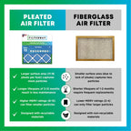 Filterbuy 20x25x4 Air Filter MERV 13 Optimal Smoke & Allergy Defense (2-Pack), Electrostatic Pleated HVAC AC Furnace Filters Replacement, Made in USA (Actual Size: 19.50 x 24.50 x 3.63)