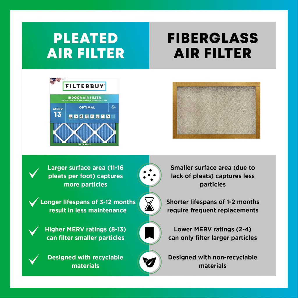 Filterbuy 16x20x1 Air Filter MERV 13 Optimal Smoke & Allergy Defense (4-Pack), Electrostatic Pleated HVAC AC Furnace Filters Replacement, Made in USA (Actual Size: 15.50 x 19.50 x 0.75)