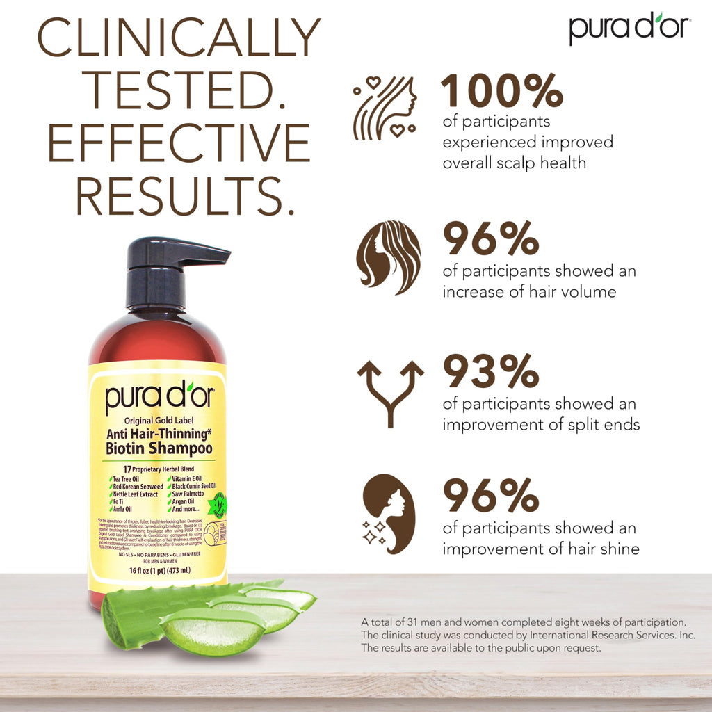 PURA D'OR Original Gold Label Anti-Thinning Shampoo – CLINICALLY TESTED Botanical Formula – Biotin & Argan Oil – Sulfate-Free Strengthening & Volumizing for Fuller-Looking Hair, Men & Women, 16 fl oz