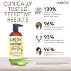 PURA D'OR Original Gold Label Anti-Thinning Shampoo – CLINICALLY TESTED Botanical Formula – Biotin & Argan Oil – Sulfate-Free Strengthening & Volumizing for Fuller-Looking Hair, Men & Women, 16 fl oz
