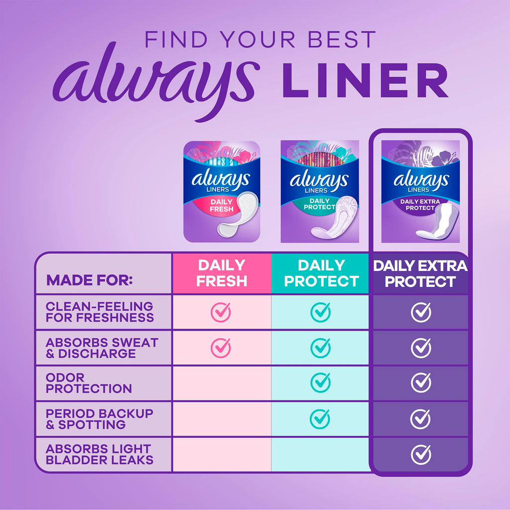 Always Panty Liners for Women Anti-Bunch Xtra Protection Daily Liners, Extra Long, Unscented, 116 Count