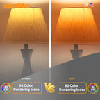 Sunlite ShabBulb, Shabbat Permissible LED Light Bulb, 7 Watt (40 Watt Equivalent) 3000K Warm White