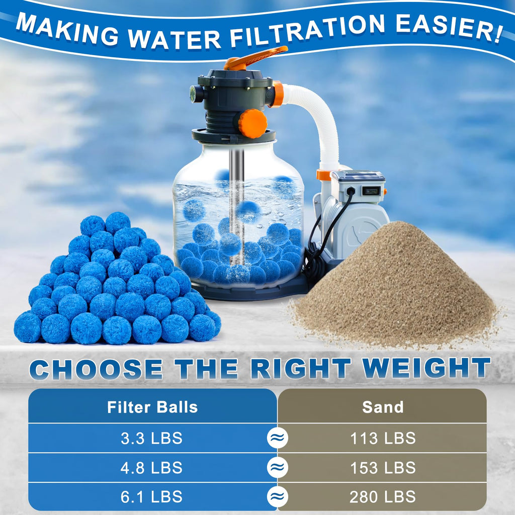 TTQ Pool Filter Balls for Sand Filter Systems, 3.3 Lbs Reusable Polyester Fiber Filter Media, Blue Filter Balls for Above Ground and Inground Pools
