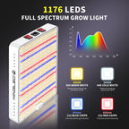 KingLED KP2000 Grow Light for Indoor Plants, Full Spectrum Plant Grow Light