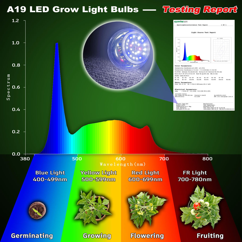 ALIDE Led Grow Light Bulbs for Indoor Plants Full Spectrum E26 A19