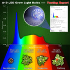 ALIDE Led Grow Light Bulbs for Indoor Plants Full Spectrum E26 A19