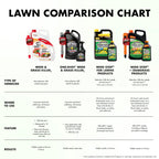 Spectracide Weed & Grass Killer Concentrate for Driveways & Walkways, 40 Oz