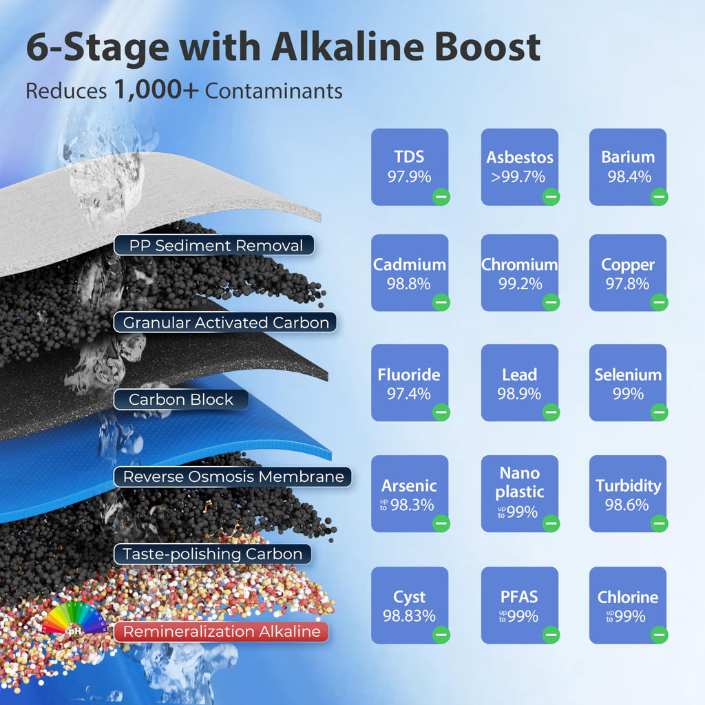 iSpring RCC2AK, Upgraded 200 GPD, pH+ 6-Stage Under Sink Reverse ...