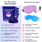 Steam Eye Mask, Self Heating Warm Compress for Dry Eyes I Heated Fast Relief for Stye, Puffy Sensitive Eyes, Moist Heat, Easter Basket Stuffers, Travel & Relaxation Gifts for Women and Men - Unscented