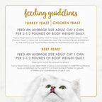 Purina Fancy Feast Gravy Lovers, Poultry & Beef Wet Cat Food, 3oz, 24-Pack