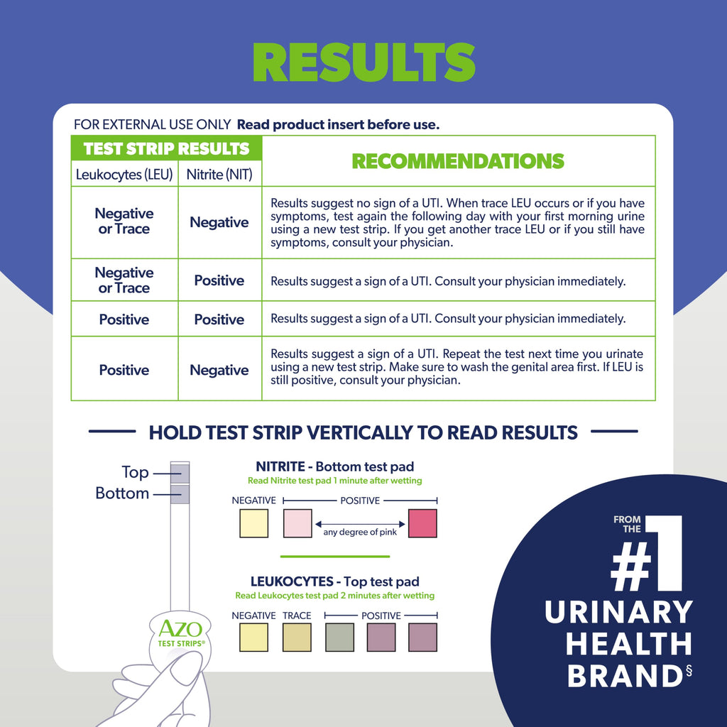 AZO Urinary Tract Infection (UTI) Test Strips, Accurate Results in 2 Minutes, Clinically Tested, Easy to Read Results, Clean Grip Handle, #1 Most Trusted Brand, 3 Count