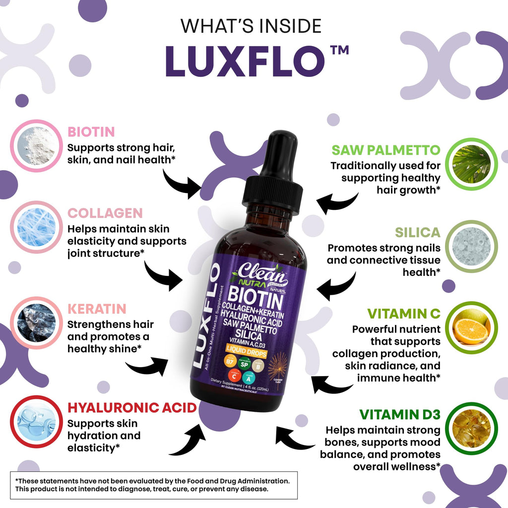 Biotin Liquid Drops Collagen Keratin Hyaluronic Acid Saw Palmetto for Hair Skin and Nails Silica Vitamin A C Vitamin D Bamboo Turmeric Zinc Folate Magnesium Horsetail LuxGlo by Clean Nutra - 2Pack