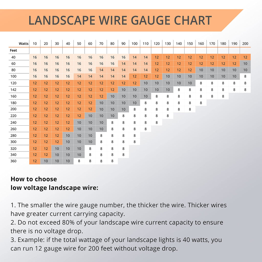 Wirefy 16/2 Low Voltage Landscape Wire 50 ft | Low Voltage Landscape Lighting Wire | Pure Copper | Outdoor Direct Burial | 16-Gauge 2-Conductor 50 Feet