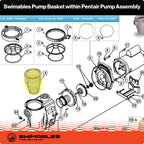Swimables Pump Basket Compatible with Whisperflo & Intelliflo Pool Pump 070387-3X Durable Pro Grade Basket for Pentair Whisperflo Pump Pool Filter Basket - Small & Large Debris Pump Basket